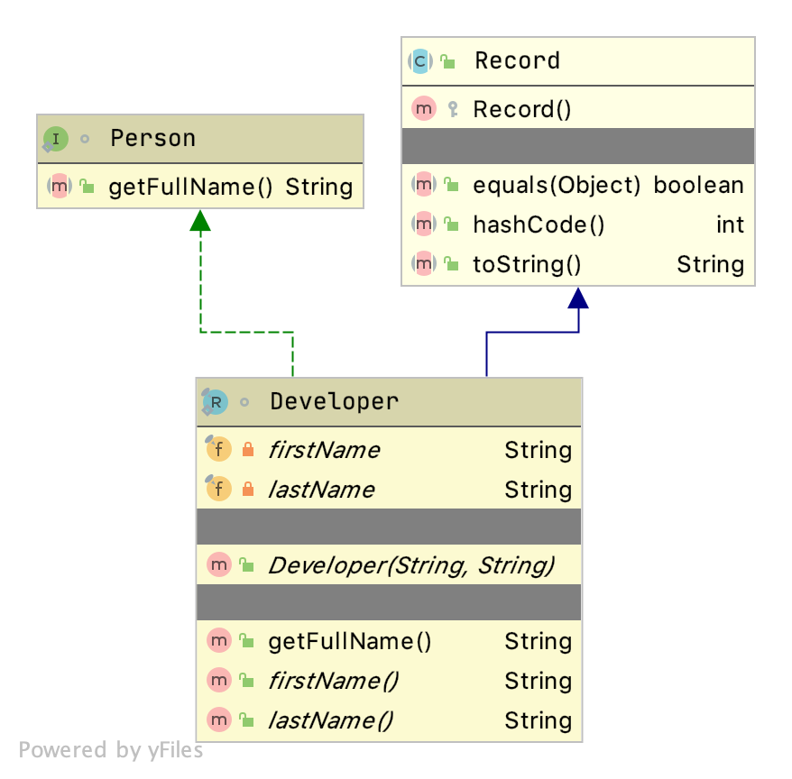 Java records interface example