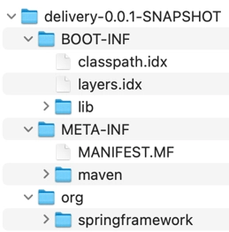spring boot jar structure